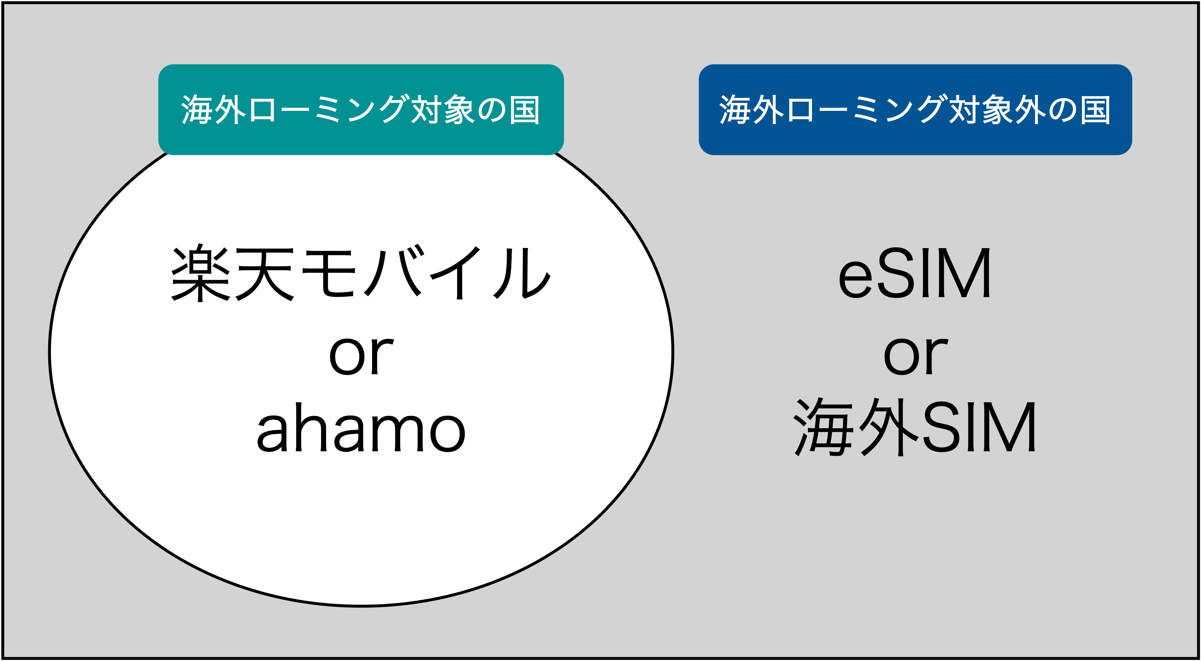 海外でのスマホインターネット利用の図